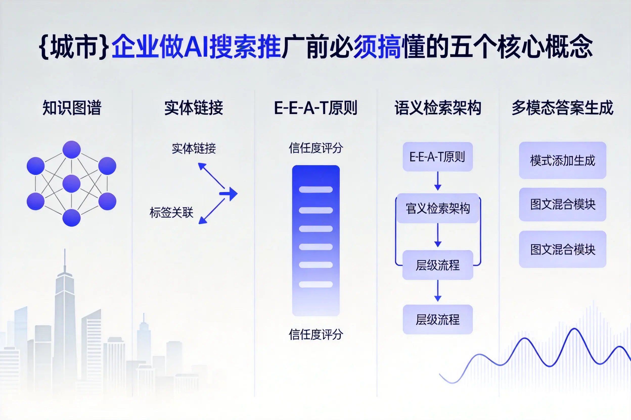 左云企业做AI搜索推广前必须搞懂的五个核心概念