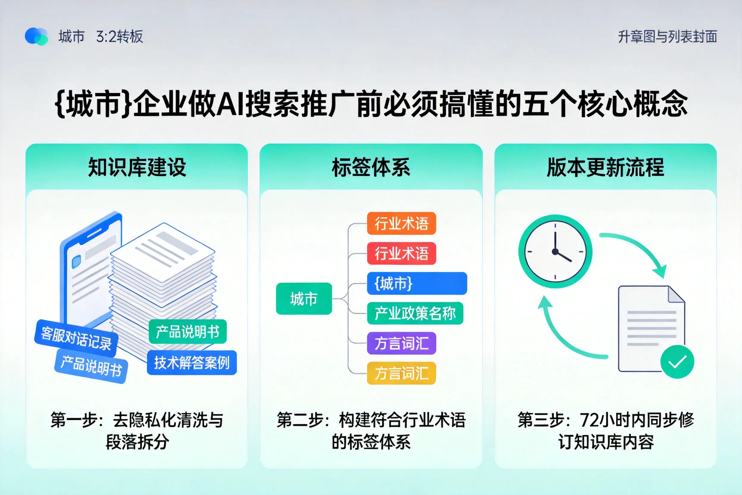 左云企业做AI搜索推广前必须搞懂的五个核心概念